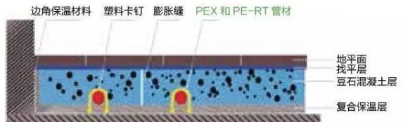 优质PE-RT地暖管快速选购指南