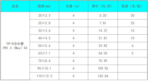 PP-R管常规知识与规格对照表