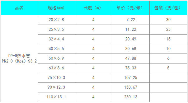 PP-R管常规知识与规格对照表