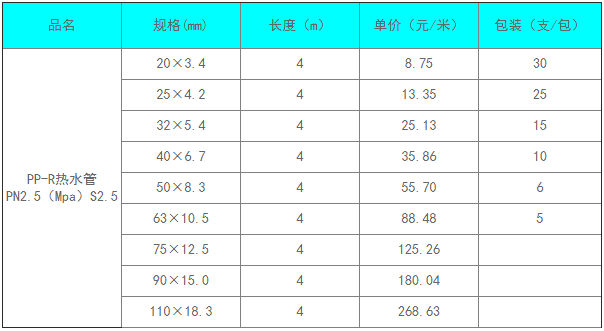 PP-R管常规知识与规格对照表