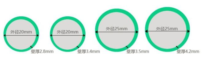 PP-R管常规知识与规格对照表