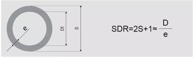 PP-R管规格尺寸怎么看？看懂这篇你就是行家
